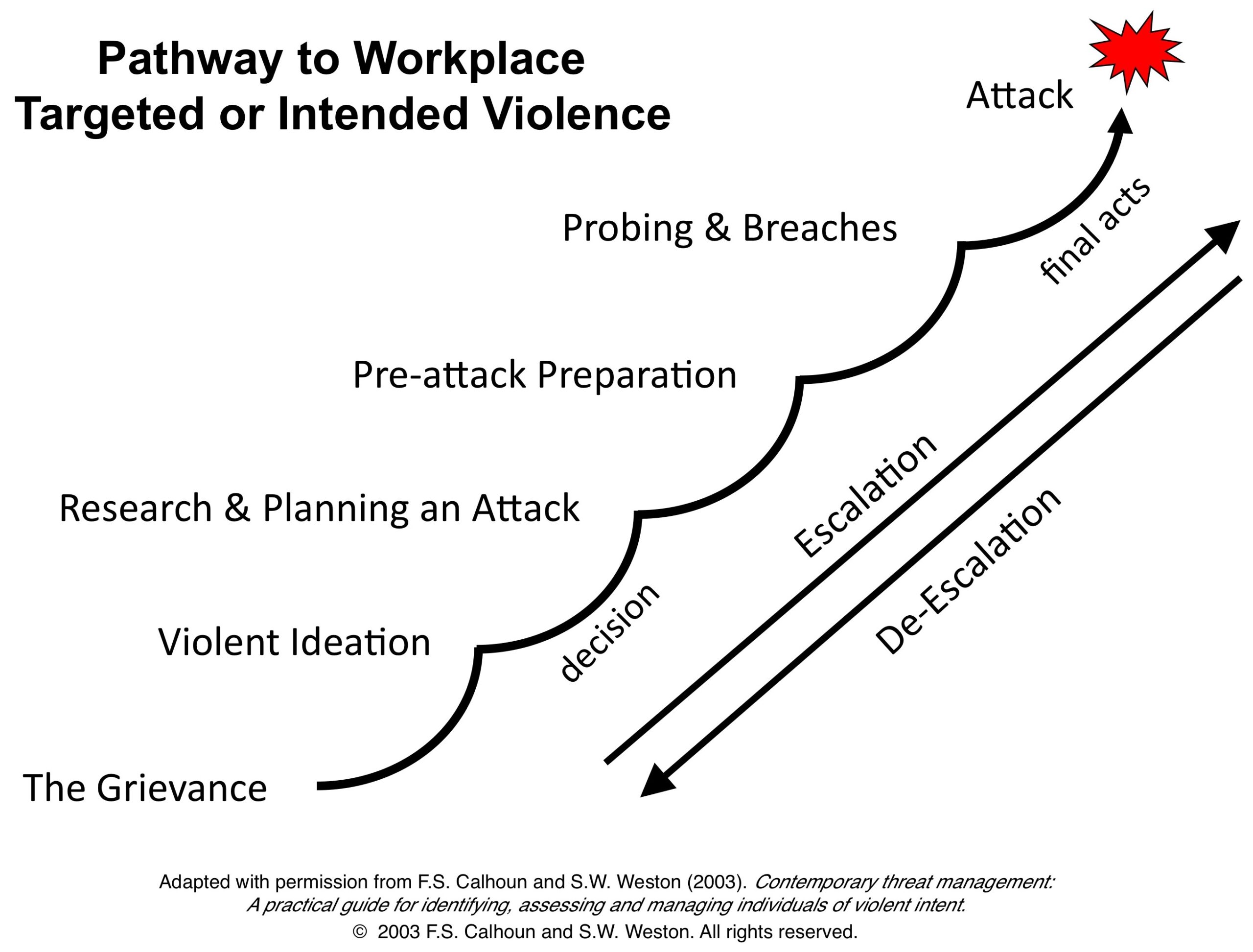 Behavioral Analysis Pathway