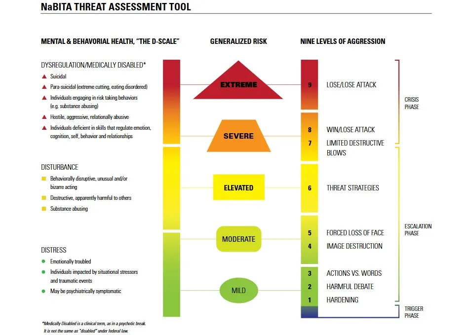 Assessment-tool